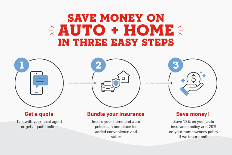 090921-Home_Auto_Bundle_Infographic-772x515